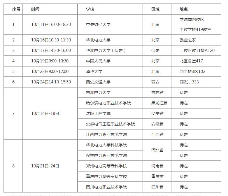 国家电网招专科生需要哪些条件,专科报考国家电网需要什么条件