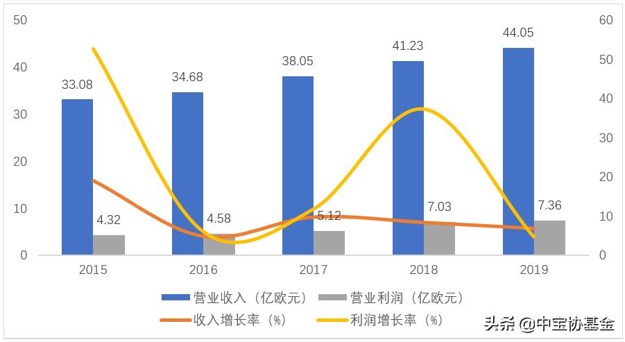 lvmh2018璐㈡姤鍒嗘瀽,lvmh璐㈡姤