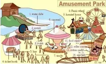 推荐家长为孩子收藏｜史上最全各类物件英语词汇图！