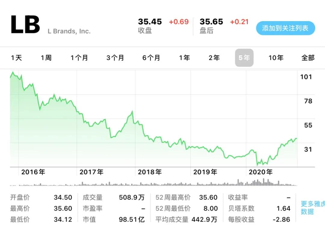 维密品牌撤柜,维密超模退场走秀