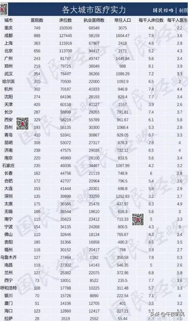 郑州各医院都专治什么病,郑州各种疾病最好的医院