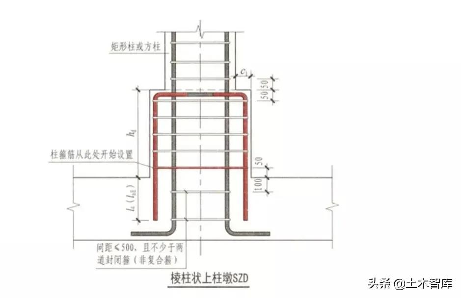楼梯钢筋的布局,楼梯钢筋构造视频教程