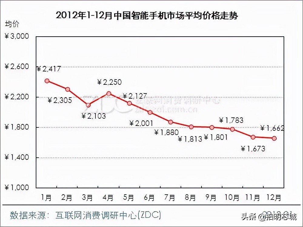 “泡面盖”身后的垄断小巨头，电子墨水屏你怎么看？