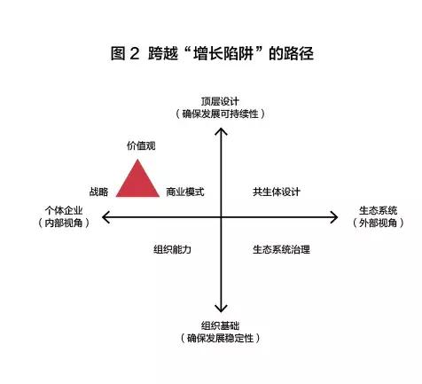 独角兽成长分析,未来5年独角兽发展趋势
