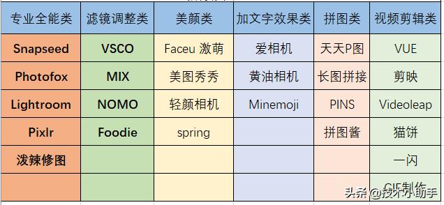 自媒体必备手机修图,视频剪APP