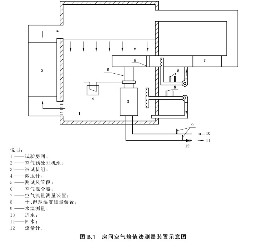 风机盘管DBFP参数,风机盘管机组型号