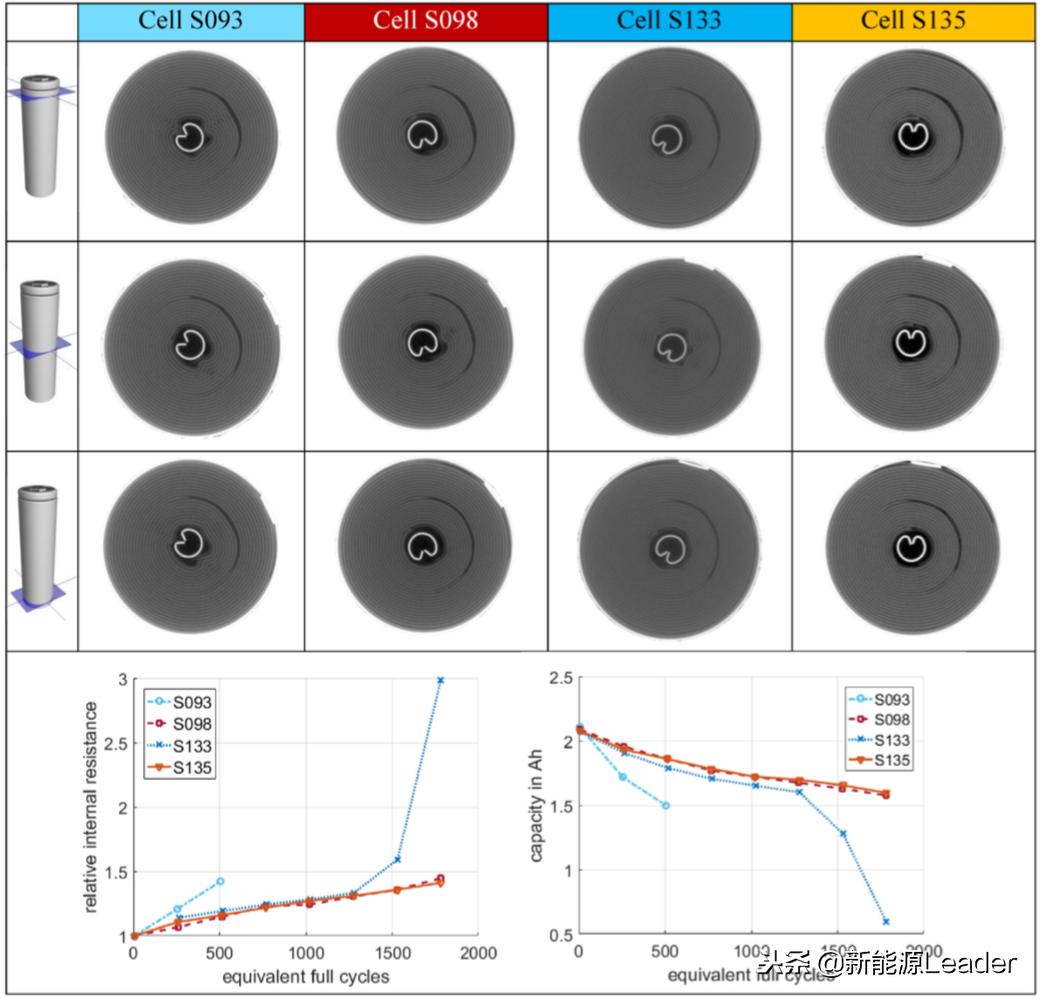 三洋18650电池型号详解,三洋18650电池内阻