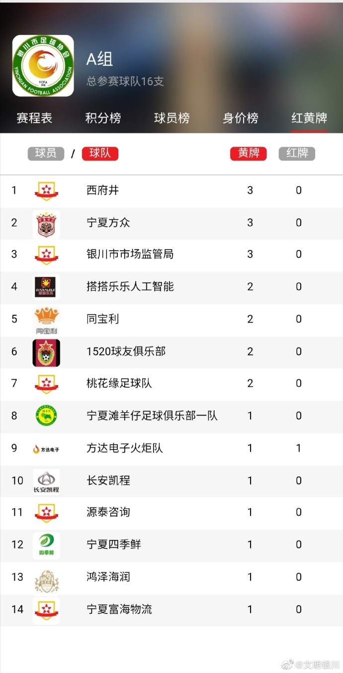 2021年文明城市评选结果公布,全国城市足球联赛赛程表