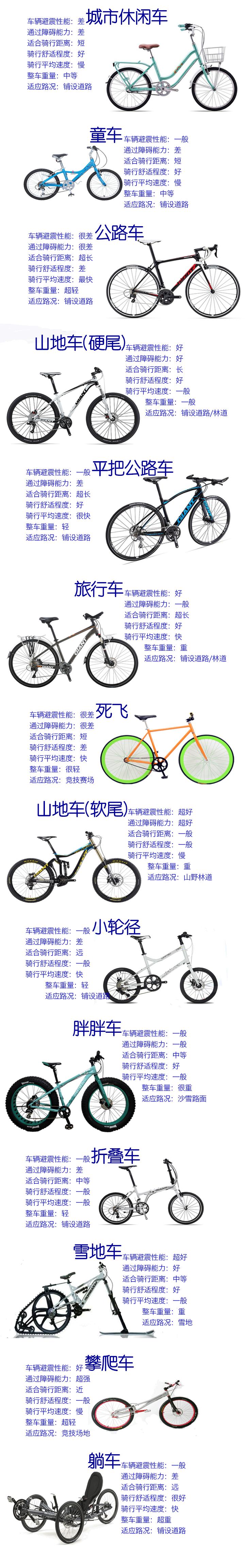 骑行新手小白如何选购自行车,新手入门如何选骑行车