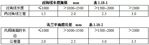 机电安装验收需要准备哪些资料,机电设备进场验收记录