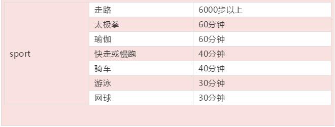 吃肥肉减肥法的正确方法是什么,21天减肥法减的是肌肉还是脂肪