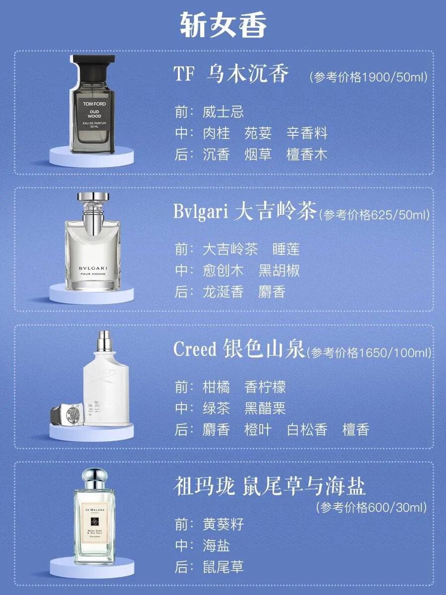 香水9大香型,女士最受欢迎十大香水香水