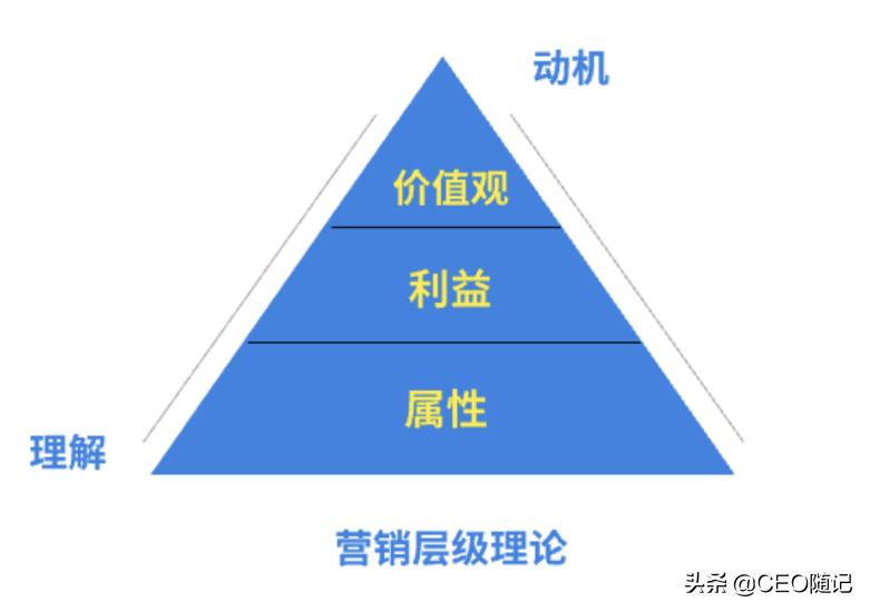 信息流剧本设计,信息流脚本的文案与画面