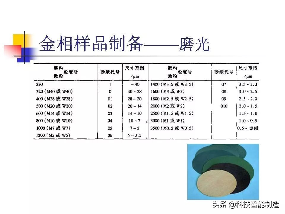 材料科学基础和金相分析,金属金相组织基本知识