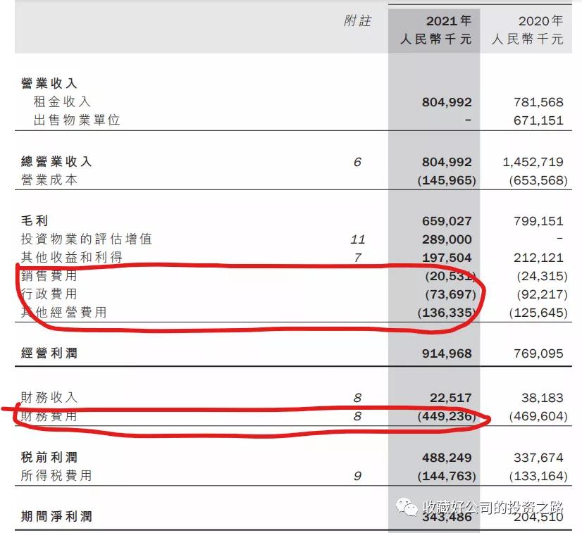 soho投资回报率,soho现在靠什么赚钱
