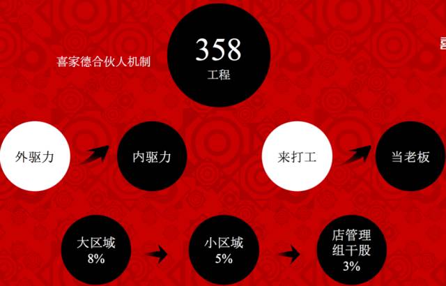 饺子销量冠军,中国水饺冠军一年销售额30亿