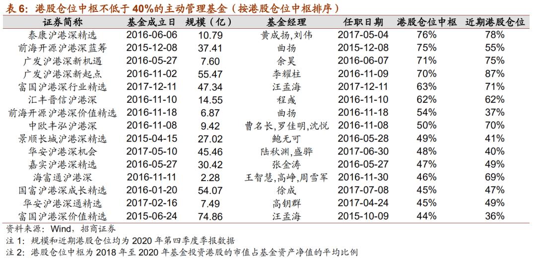 十大机构看好股市,分析推荐比较好的基金