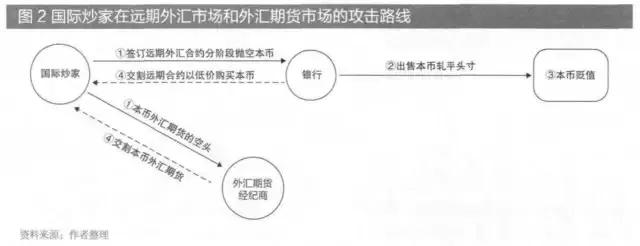 1997年香港金融阻击战讲解,香港货币保卫战1998