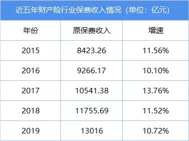 大哥人保财的烦恼：十年最差开局，再迎保费负增长