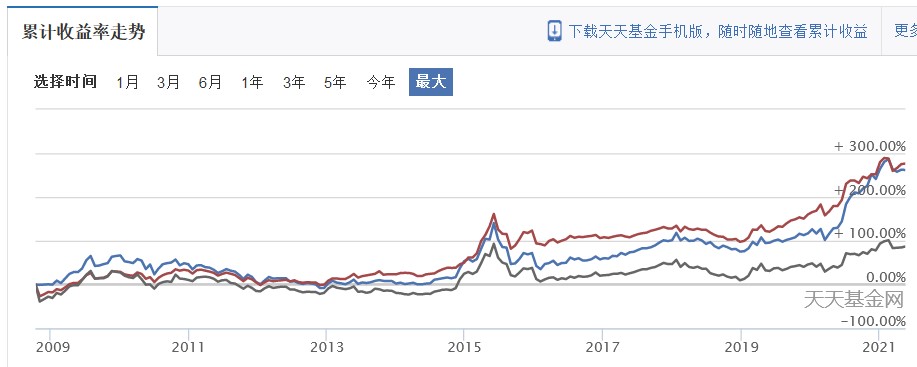 基金重仓股分析,工银大盘蓝筹股票代码
