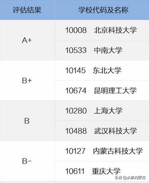 内蒙古值得报考的大学,内蒙古学生推荐去的大学