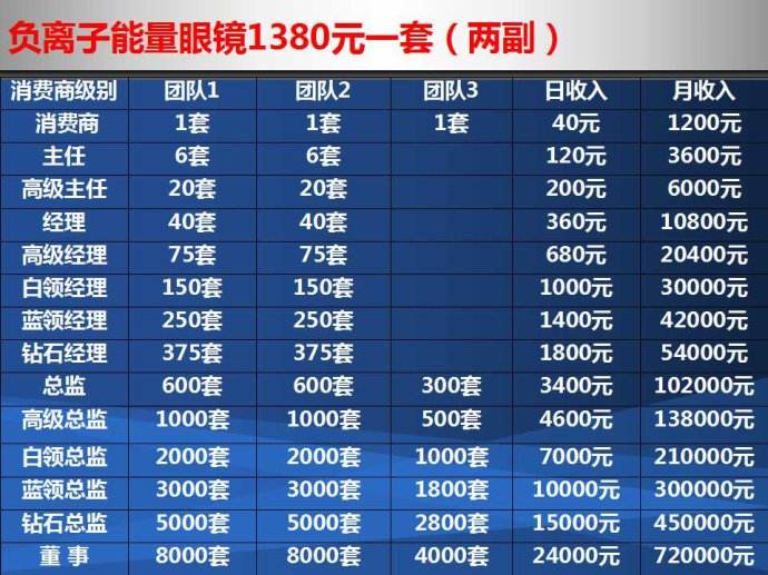 负离子眼镜治疗近视吗,眼科医院白内障骗局揭秘