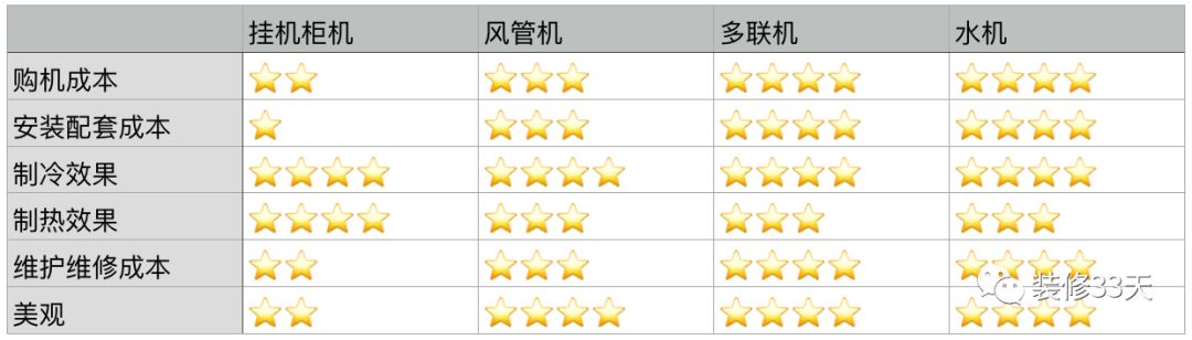格力中央空调的缺点和优点,高效磁悬浮中央空调优点