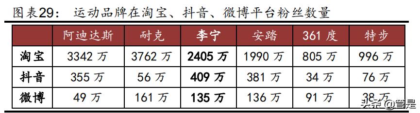 李宁服饰的定位策略,李宁品牌崛起