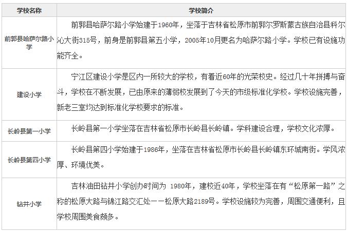 松原教师招聘最新信息,松原市最新教师招聘