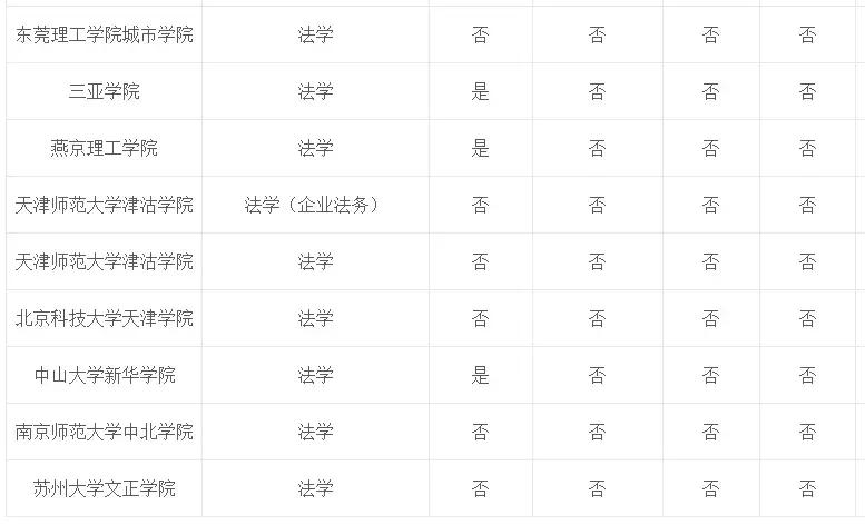专业介绍及适用范围,法学和法律专业