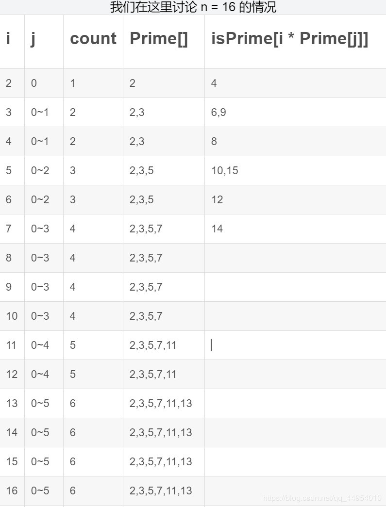 c语言求200以内素数,c语言关于素数的编程题