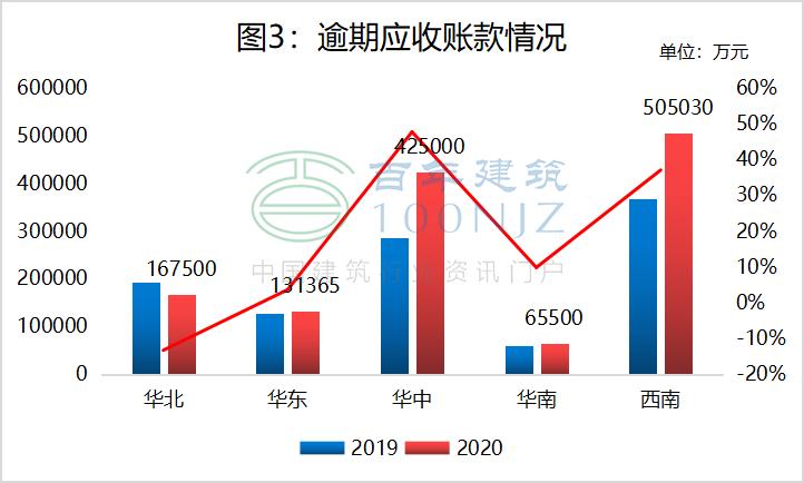 近三年商品混凝土价格走势,2020年下半年混凝土行业分析