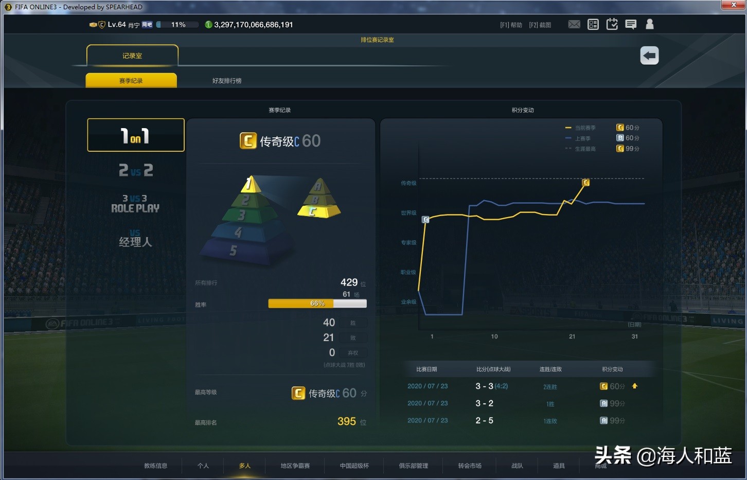 fifaonline3四大必备,fifaonline3难说再见