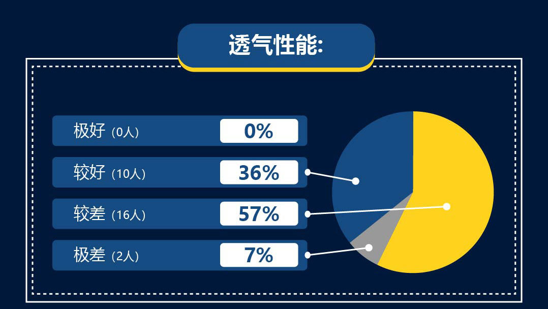 欧文3脚感差不多的鞋,欧文三测评缓震