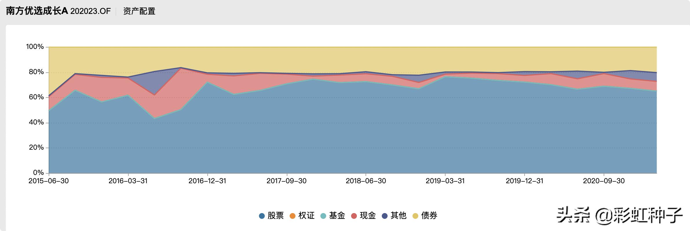 南方基金骆帅完整视频,南方基金000719