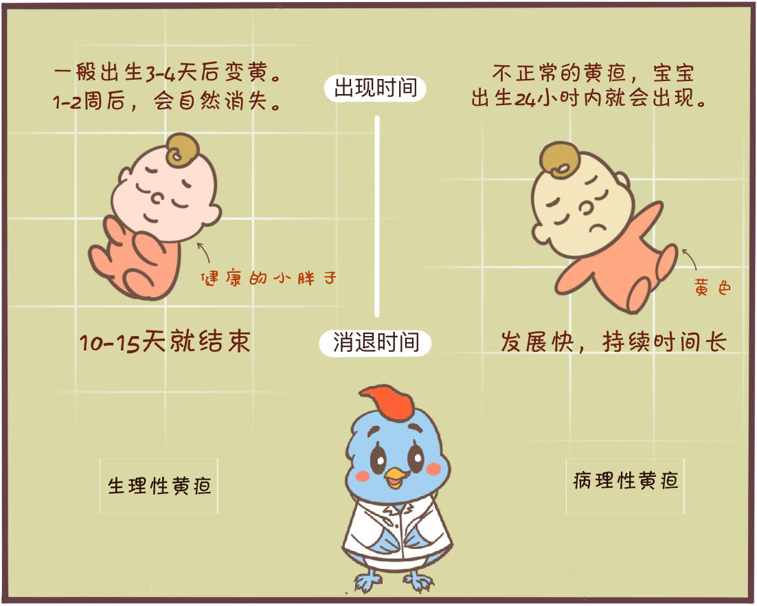 黄疸18不照黄疸晒太阳可以吗,急性黄疸肝炎晒太阳能退黄疸吗