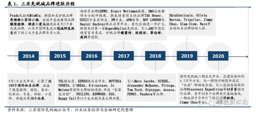 免税店三亚国际免税城哪家好,三亚免税店和香港免税对比