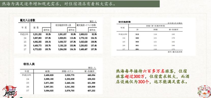 日本冬季最美温泉,日本热海有什么好玩的