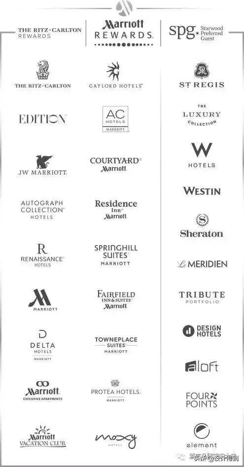 酒店品牌大全详解,高端酒店品牌知识点