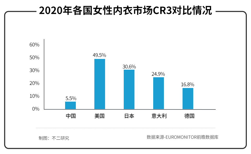“内衣第一股”爱慕，“贵而老土”的它，还能走多远？