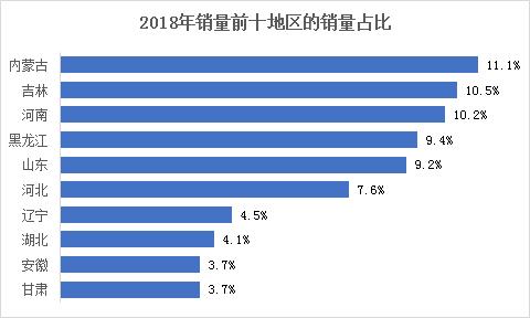 河南拖拉机品牌排行榜前十名,最耐用拖拉机品牌排名榜