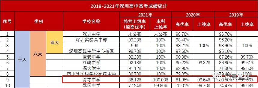 深圳南山名校,深圳蛇口育才教育学校