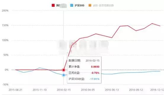私募一哥徐翔的覆灭,知名私募基金被骗30亿