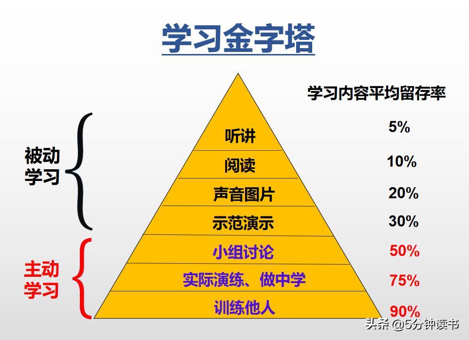 如何利用课余时间学习,如何利用空闲时间学技能