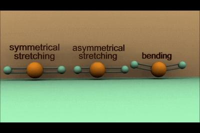 动图解析几何题,动图详解transformer