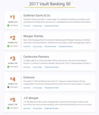 世界顶级投行薪酬,高盛投行薪水