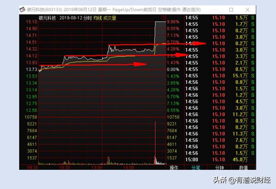 史上最全涨停板盘口语言解读,涨停怎么抓