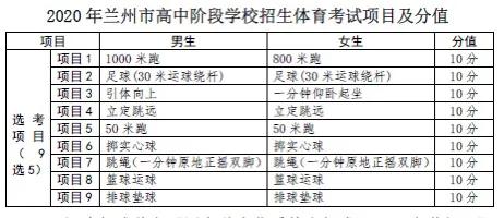 兰州中考体育2022新政策,兰州体育中考最新通知