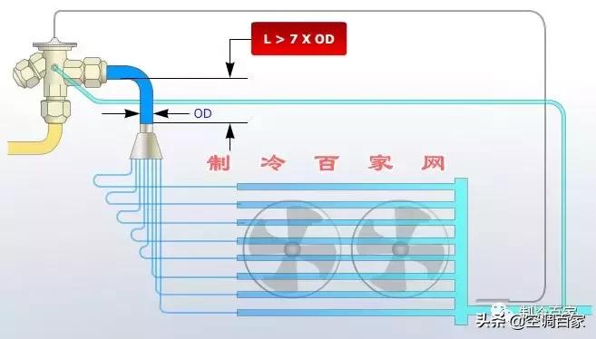 膨胀阀的拆装要求及注意事项,膨胀阀怎么拆解保养