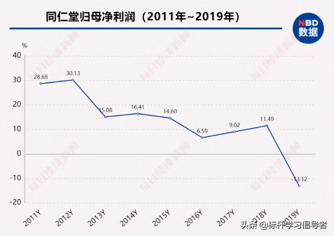 巨亏六百万，绝不发国难财！中国最硬百年老字号，如今骨气全丢了